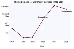 charity-sector-service-demand