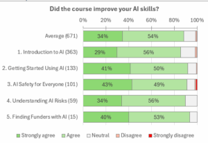 ai-course-feedback-jan 26
